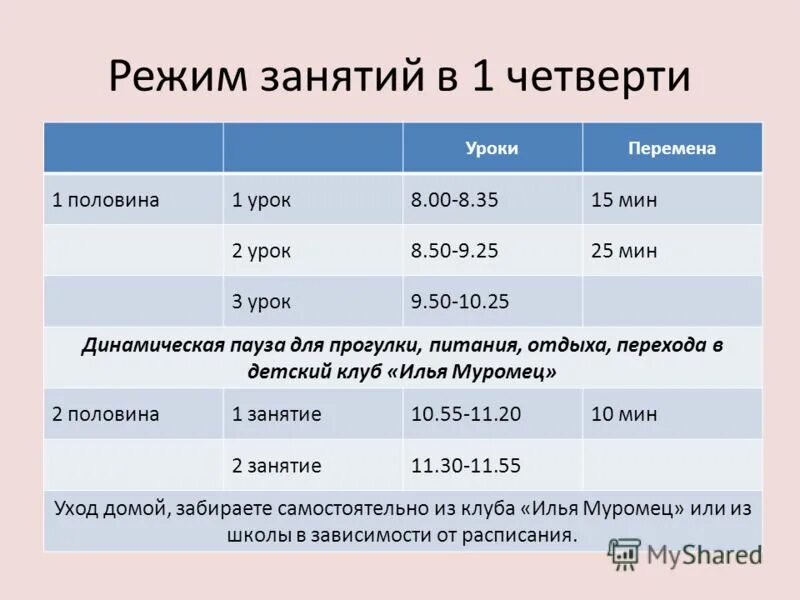 Режим трудовых занятий обучающихся. Учебная нагрузка режим занятий воспитанников определяются. Охрана здоровья обучающихся в образовательной организации. Режим занятий обучающегося в общеобразовательном. Режим занятий.