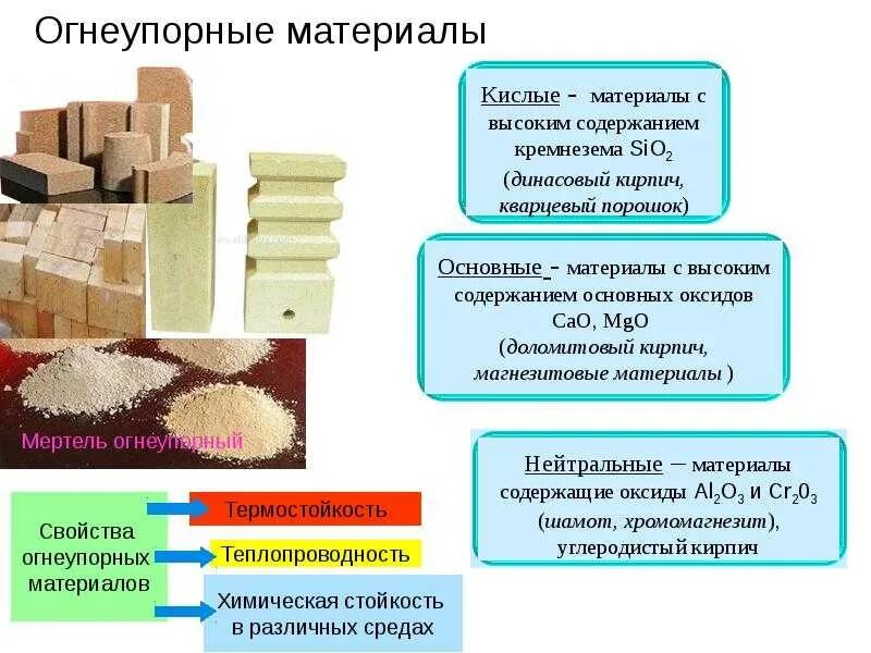 Огнеупорные материалы примеры. Шамотный кирпич для печи характеристики. Огнеупорные материалы выдерживают температуру. Кварцевый огнеупорный кирпич. Огнеупорный кирпич.