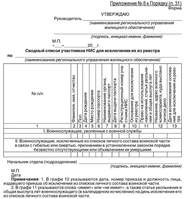 Мо рф инструкция. 80 Приказ Министерства обороны Российской Федерации. Приказ Министерства обороны Российской Федерации. Приказ министра обороны РФ от 22 ноября 2021 г n 700. Бланк приказа Министерства обороны РФ.