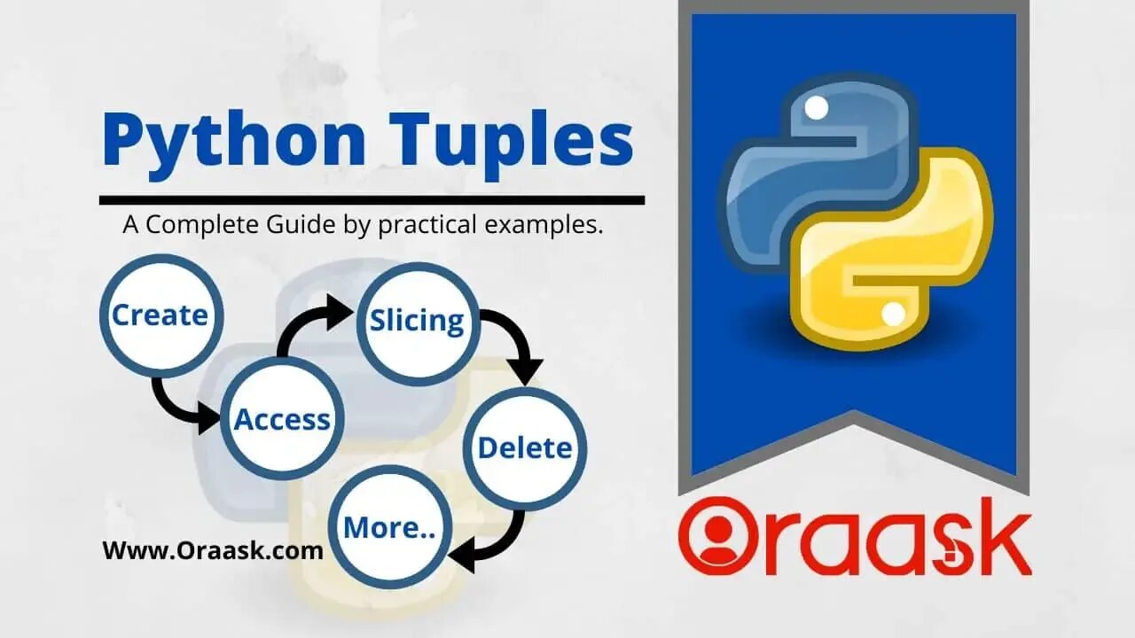 Tuple is not callable. Upper в питоне. repeat python. list tuple python. pop в питоне.