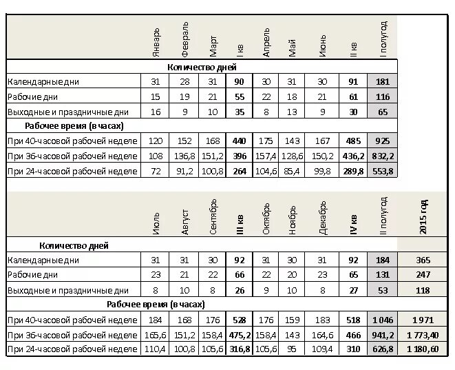 Март количество часов при 40 часовой. График учета рабочего времени на 2021 год. Табель учета рабочего времени при 40 часовой рабочей неделе. Табель норма рабочего времени 2021. График 40 часовой рабочей недели.