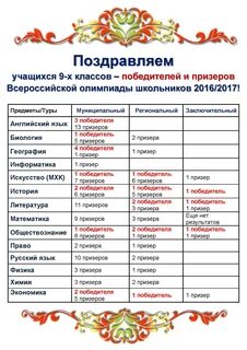Победитель и призер олимпиады как определить