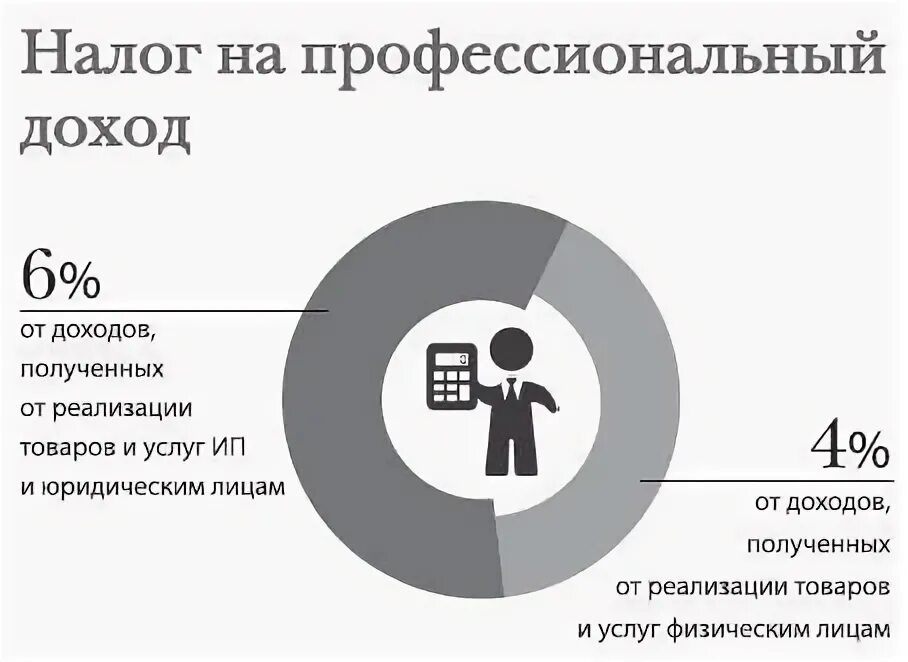 Профессиональный доход. Преимущества НПД. НПД расшифровка. ИП на профессиональном доходе и беременность.