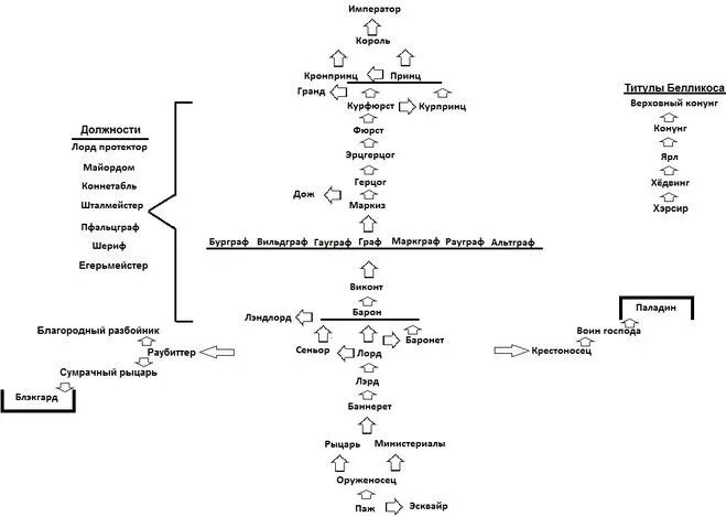 царь и король разница. царь и император разница. царь и император разница. чем отличается царь от императора. царь и император кратко.