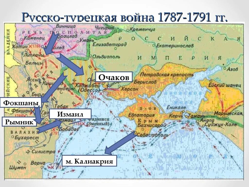Места важнейших сражений русско турецкой войны. Рсскотрецкаявойна1787-1791.