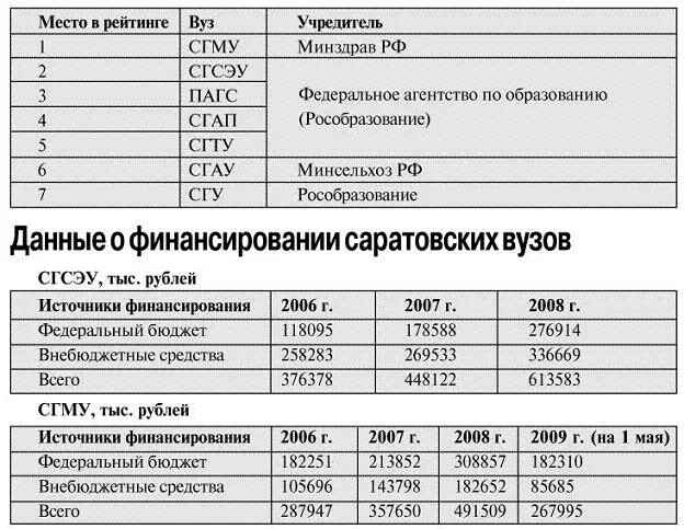 Мед институты стоимость обучения