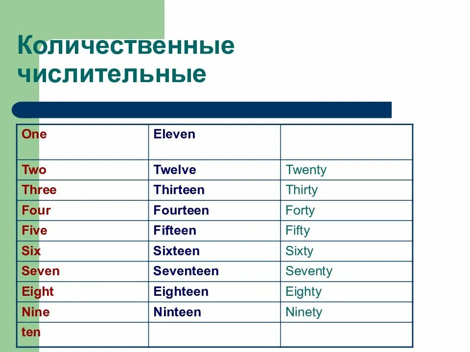 Fifty перевод на русский. Количественные и порядковые числительные по английскому языку. Качественные и порядковые числительные в английском языке. Количественные, порядковые числительные: first, second…. Количественные числительные англ.