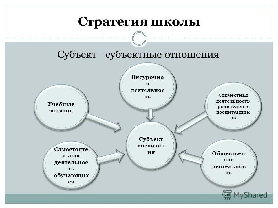 Формы занятий во внеурочной деятельности в начальной школе. Модель организации внеурочной деятельности в начальной школе схема. Безопасность образовательного процесса в школе. Цель духовно-нравственного направления внеурочной деятельности. Субъект воспитательной работы.