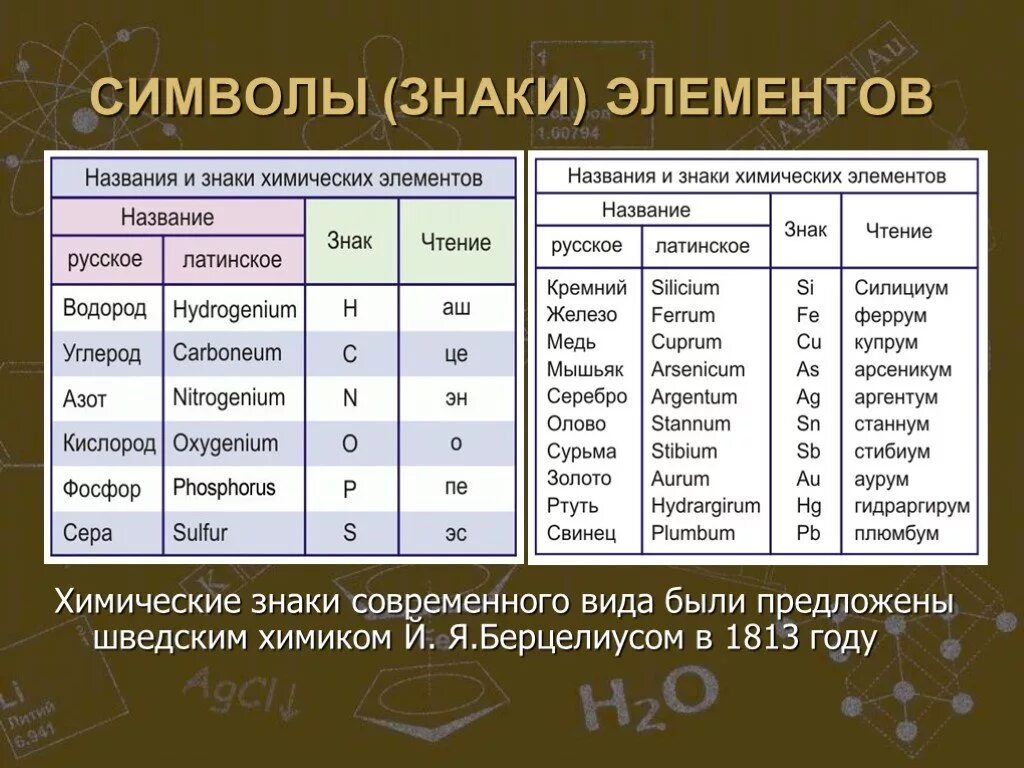 Символы каких 3 химических элементов