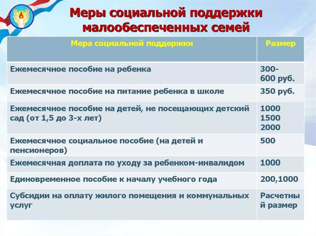 Можно получить пособие малоимущим. Меры социальной поддержки для малоимущих. Меры социальной поддержки малообеспеченных граждан. Социальное пособие малоимущим. Выплата государственной социальной помощи малоимущим семьям.