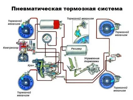 Устройства пневматическая система