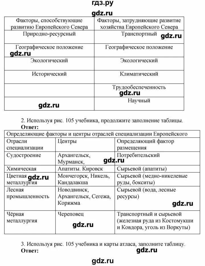 Отрасли специализации европейского севера таблица. Характеристика хозяйства европейского севера таблица 9 класс. Хозяйство европейского Юга таблица. Таблица по географии 9 хозяйство европейского севера.