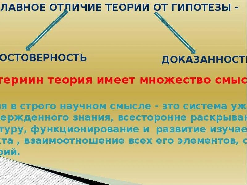 Отличие гипотезы. Чем гипотеза отличается от теории. Отличие гипотезы от теории. Гипотеза и теория в философии. Различие между гипотезой и теорией.