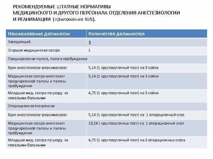 Приказ по анестезиологии и реаниматологии. Штатные нормативы медицинского персонала. Штатные нормативы медицинского персонала в реанимации. Приказы по анестезиологии и реанимации. Штатные нормативы медицинского персонала в здравоохранении.