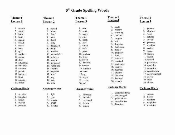 How to spell words in english. Spelling words. spelling bee words grade 5. spell the words worksheets. words for spelling.