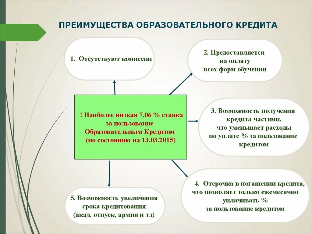 Образовательное кредитование. Образовательный кредит. Схема получения образовательного кредита. Получения образовательного кредита. Ученический кредит