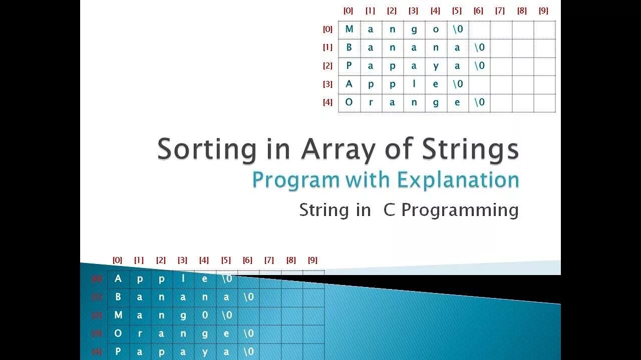 String sort. Sorting an array. array of strings in c. array of string. string in c.