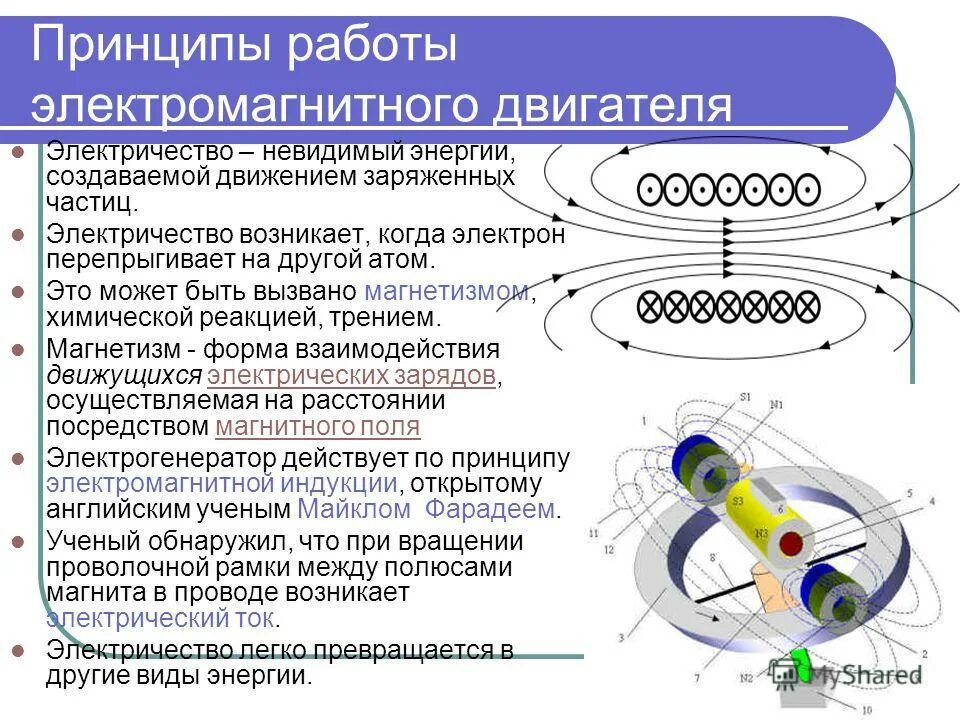 Принцип действия электромагнитного поля. Принцип действия электромагнитного двигателя. электромагнитный двигатель принцип работы. принцип работы электричества. строение электромагнитного двигателя.
