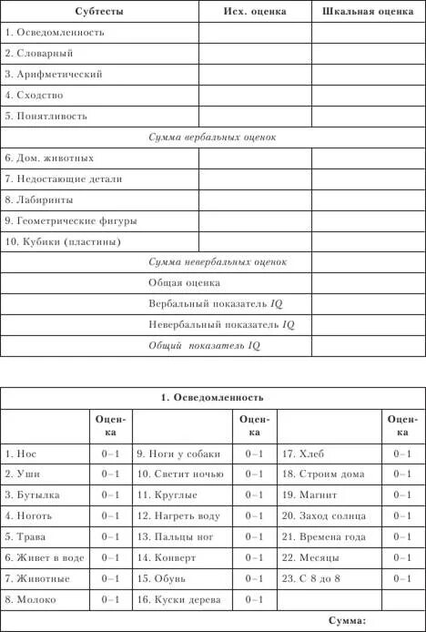 Теста векслера методика. Регистрационный лист тест Векслера детский вариант. Тест Векслера регистрационный лист. Регистрационный лист теста Векслера детский вариант. Бланк фиксации результатов тест Векслера взрослый вариант.