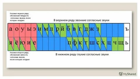Вьюга мягкий или твердый