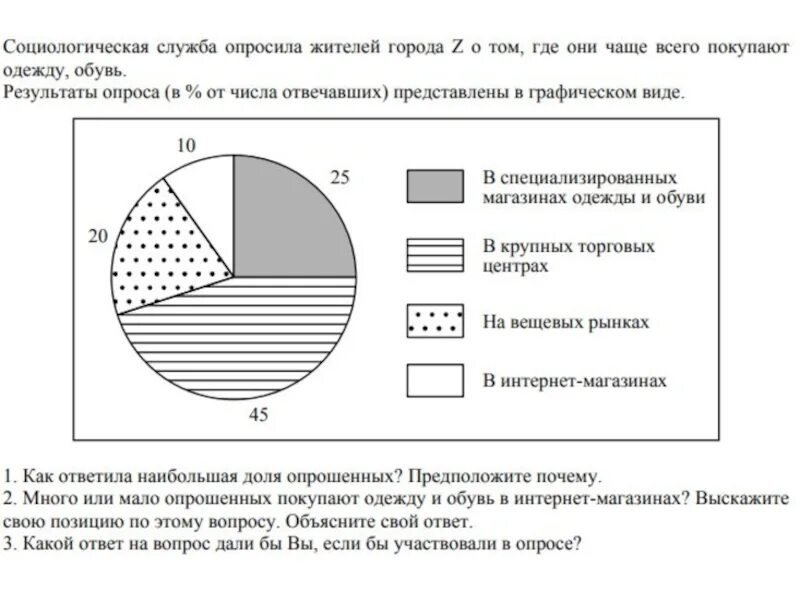 ВПР Обществознание 6 класс.