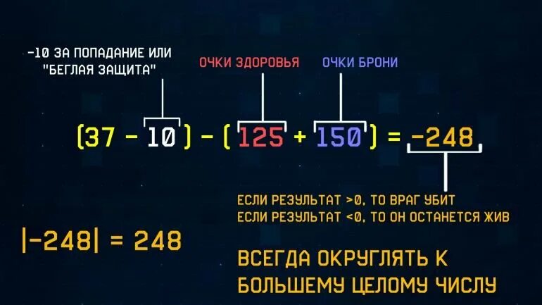 Урон сек. Формула урона. калькулятор урона геншин. как считать урон. как рассчитывается урон в геншин.