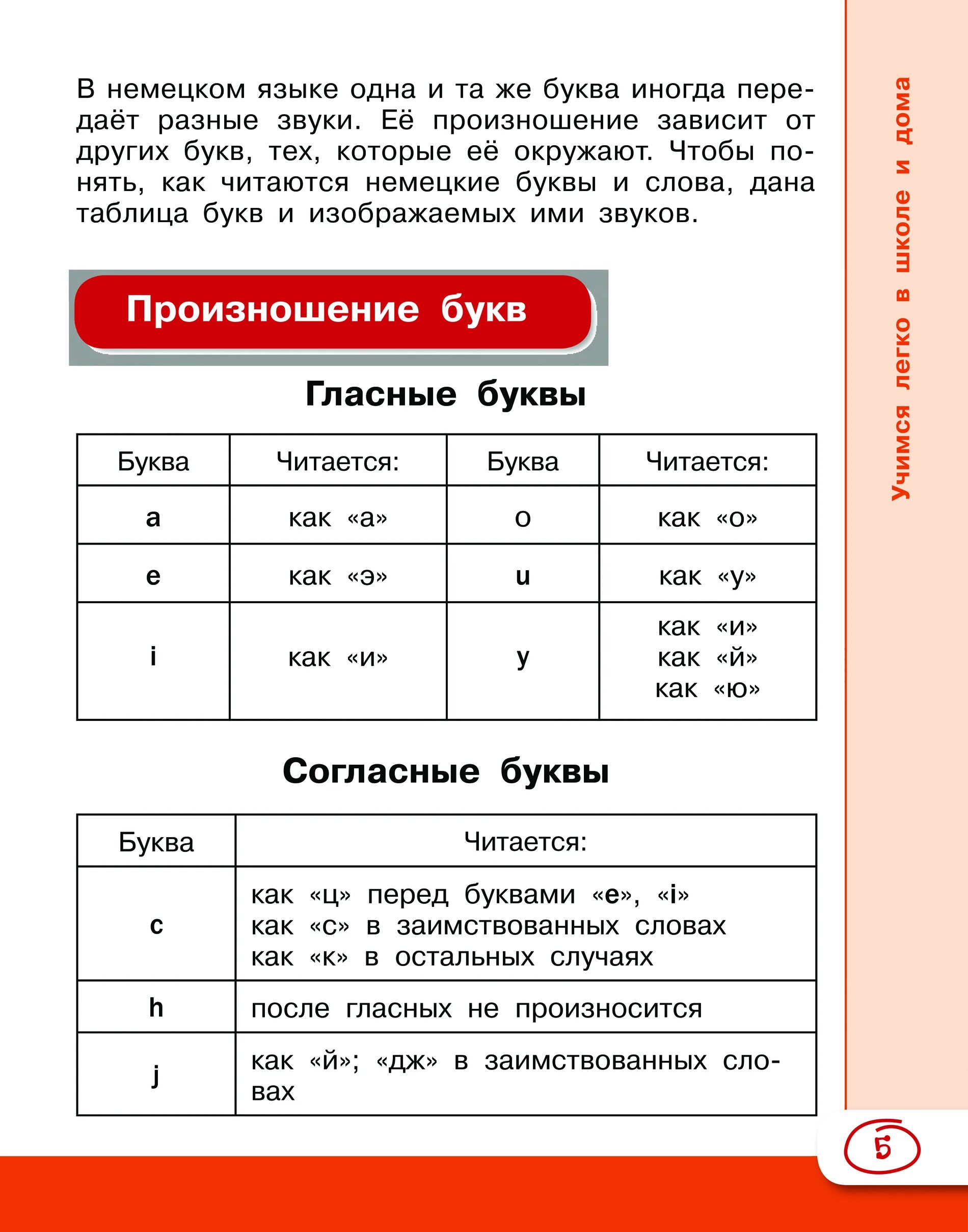 Правила чтения на испанском языке для начинающих. Правила чтегияиспанского языка. Правила чтения в испанском. Чтение в испанском языке.