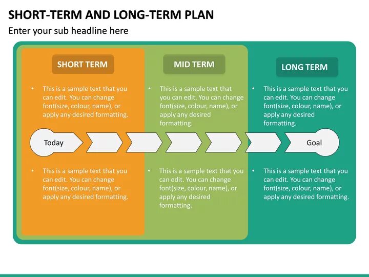 Short term operating Plan. Changing the proportions between planning and Management as we move from long-term to short-term planning. Short term Medium term long term goals.