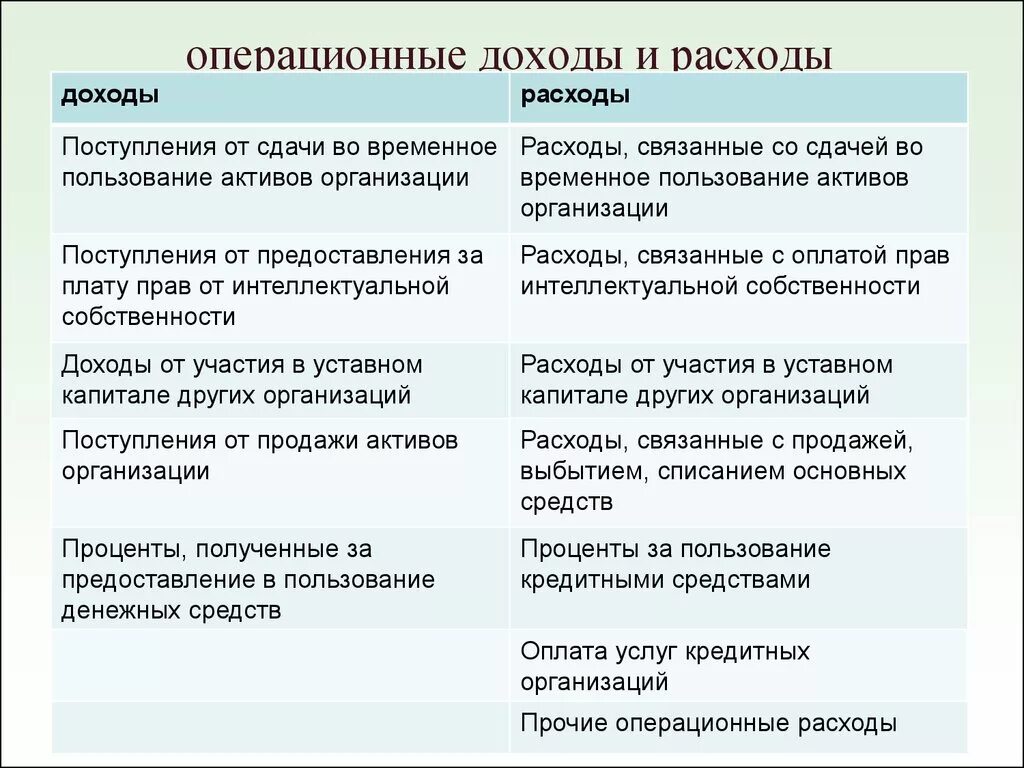 Доходы и расходы от операционной деятельности. К операционным доходам относятся. Операционные доходы и расходы это. Операционные доходы и расходы пример. Доходов по основному виду деятельности