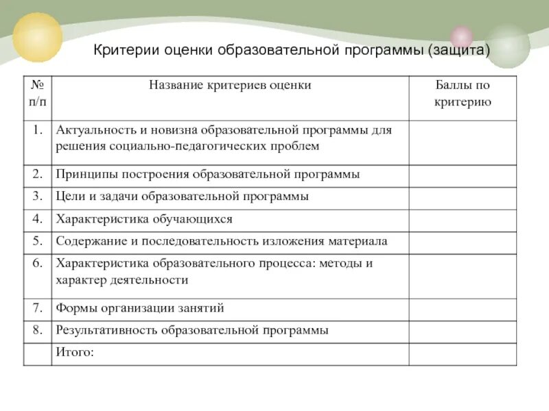 Критерии оценивания программ доп образование. Критерии оценки качества образовательных программ. Критерии экспертных оценок образовательных программ. Критерии оценки аттестации.