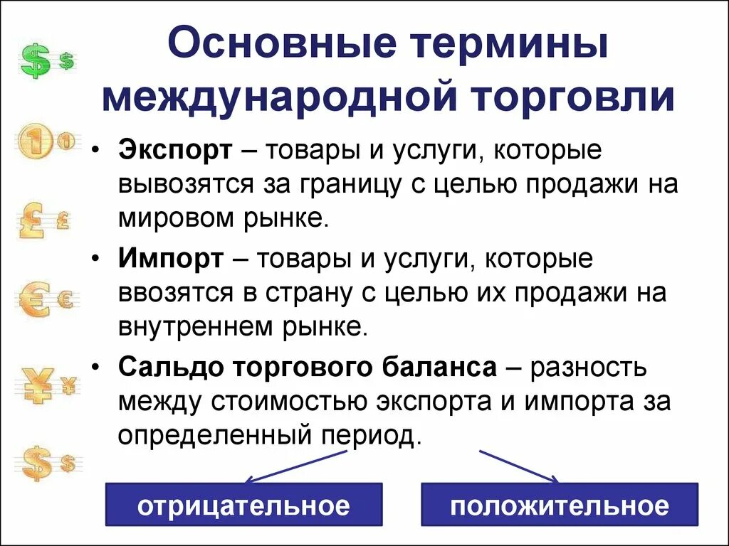 Международная торговля вопросы. Основные термины международной торговли. Мировая экономика основные понятия. Основные понятия международной торговли. Мировая экономика термины.