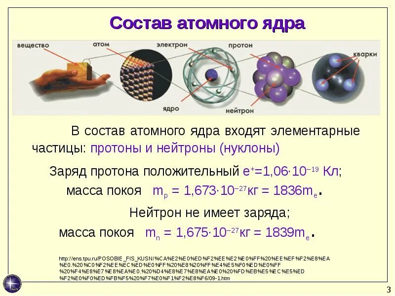 Какие частицы есть в ядре. Состав атомного ядра. Атомное ядро. Состав ядерного ядра. Состав атома и атомного ядра.