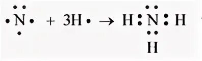 Формула аммиака Тип химической связи. Nh3 ковалентная связь. Ковалентная Полярная связь аммиака. Схема образования ковалентной связи nh3.