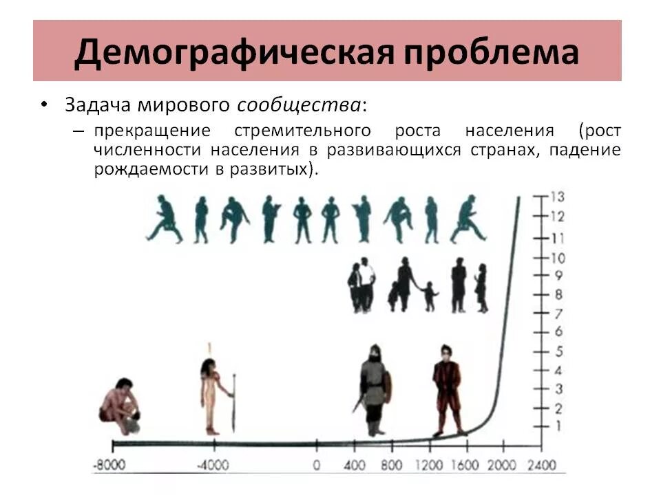 Рост моделей мировое. Демографическая проблема в развитых странах. Демографические проблемы населения. Демографическая проблема человечества. Термографические проблемы.