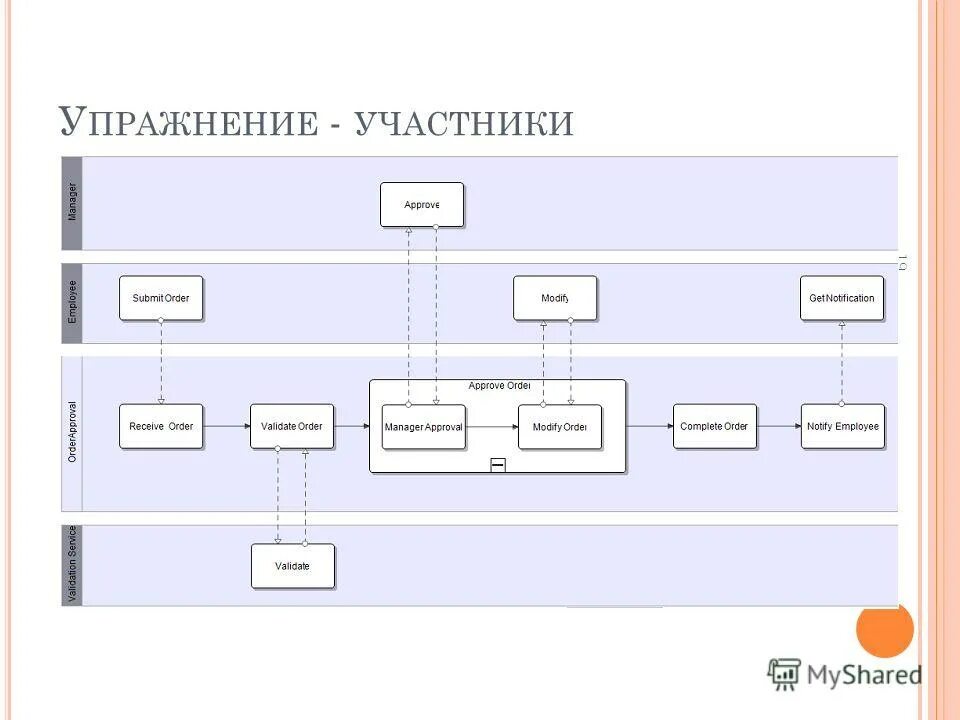 Потоковая модель данных. Обработка потоков данных. Система потоковой обработки данных в системах. Потоки обработки данных. Диаграмма потоков данных.