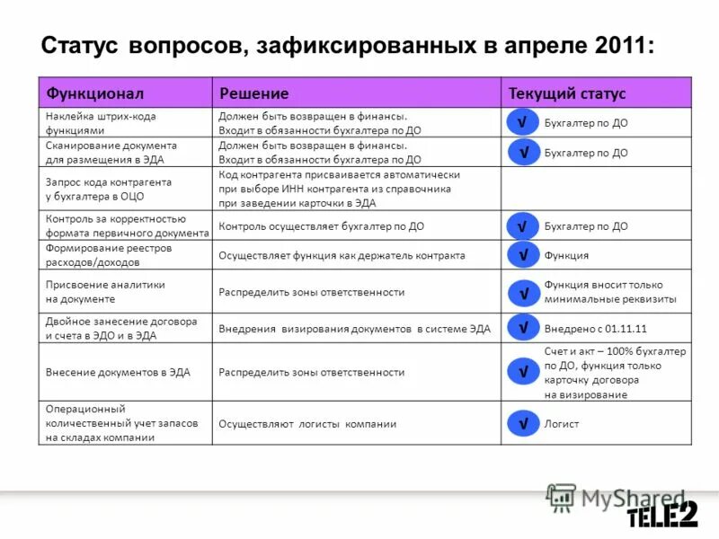 Основные функции кода