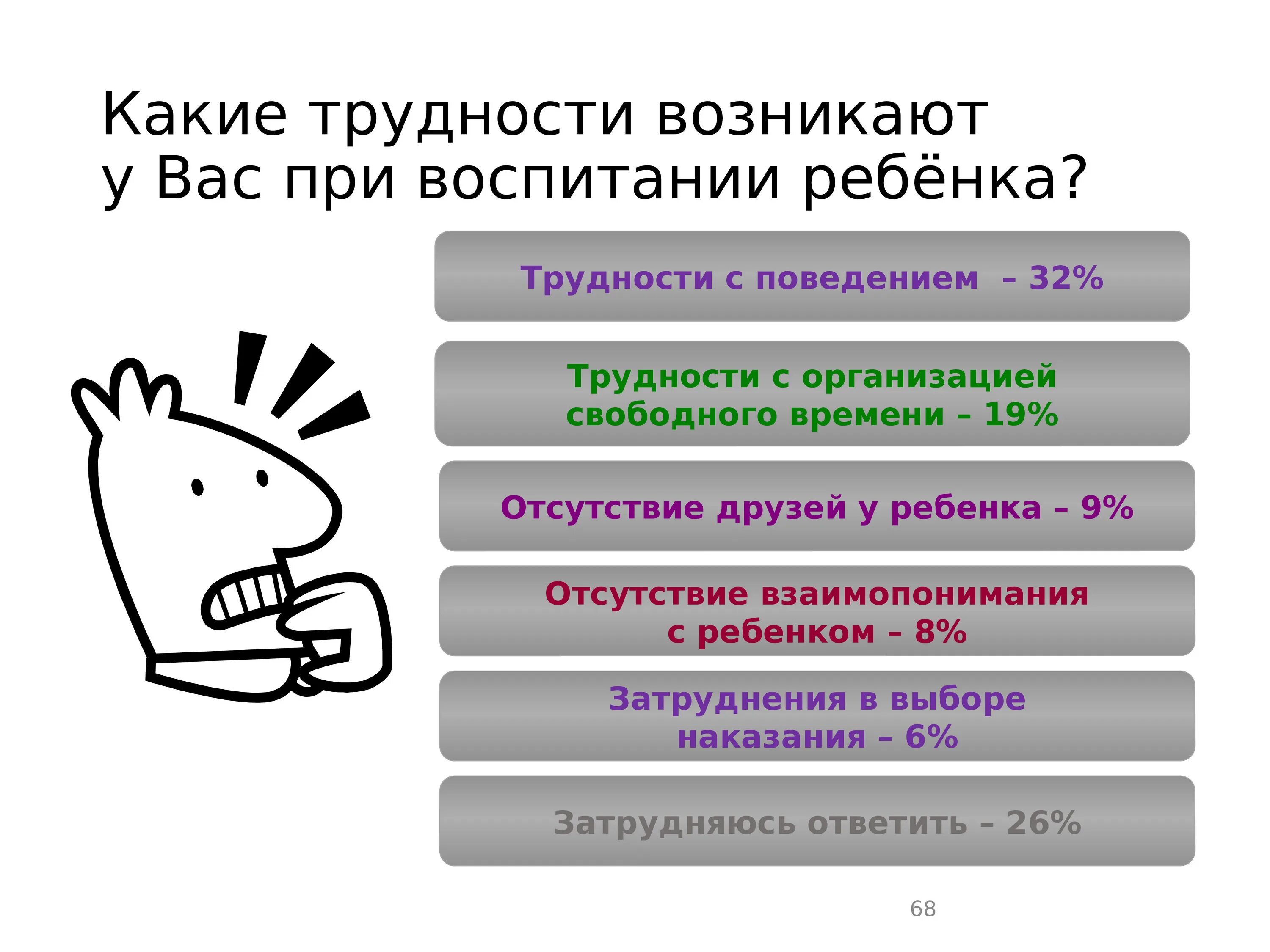 Возникает сложностей в процессе. С какими трудностями вы сталкиваетесь в воспитании ребенка. Трудности в воспитании ребенка. Какие трудности в воспитании ребенка. Какие затруднения испытываете в воспитании детей.