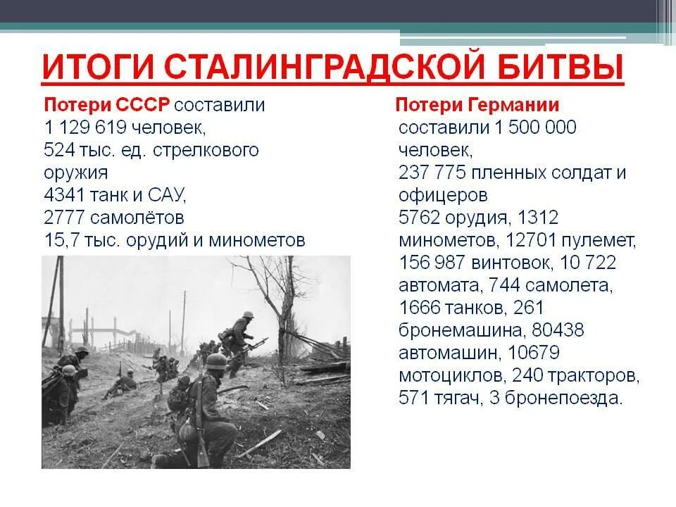 Оборонительный этап сталинградской битвы дата. Сталинградская битва 1942-1943. Сталинградская битва 1942-1943 итоги. Сталинградская битва. 17 Июля 1942- 2 февраля 1943 гг. Сталинградская битва лето 1942.