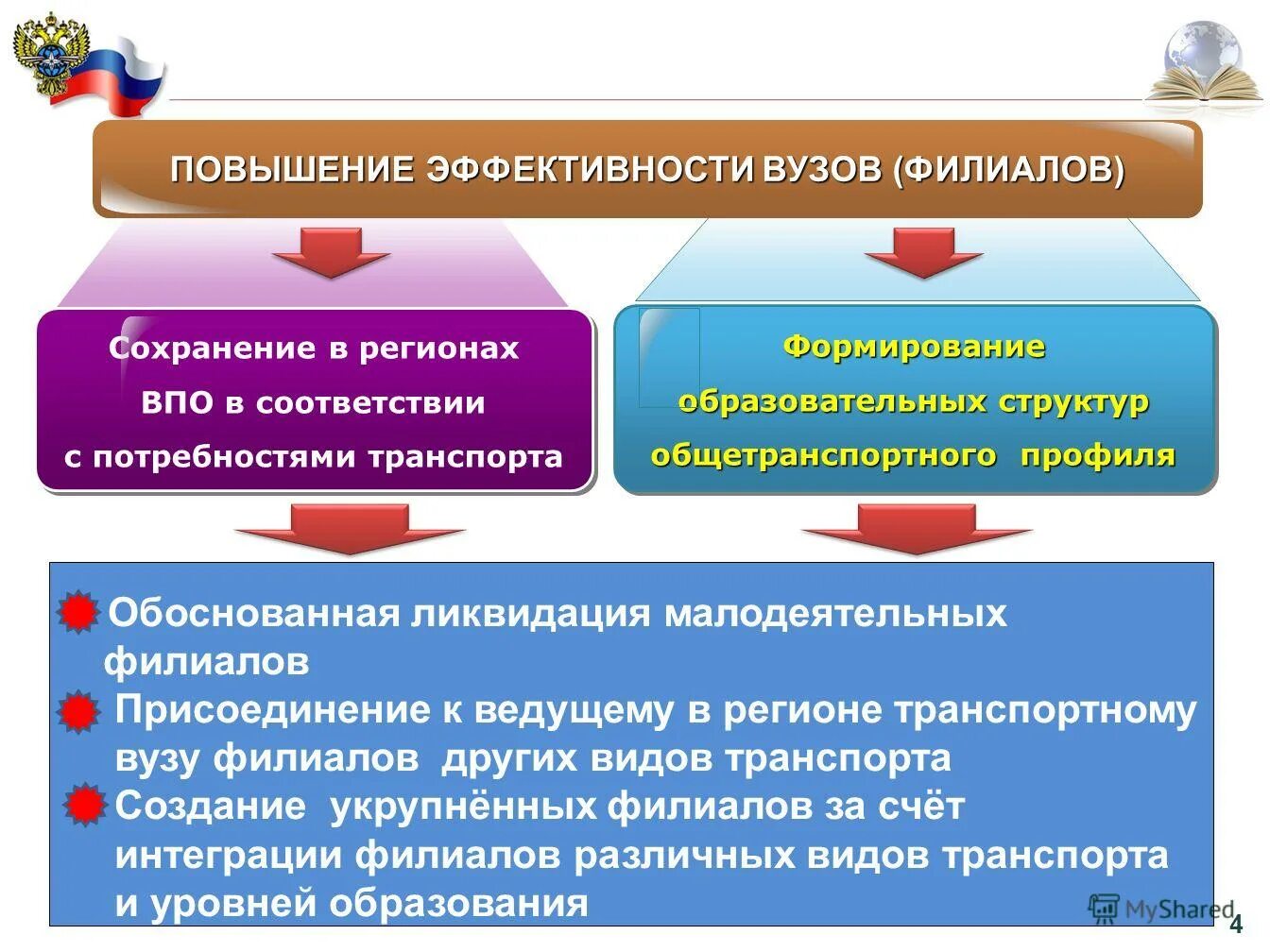 Задачи финансово экономической деятельности. Направление работы университета. Направление работы университета. Основные направления организации научно-исследовательской работы. Выводы и предложения по оптимизации деятельности вуза.