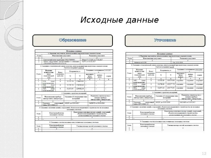 Что такое исходные данные. Исходные данные к вкр.