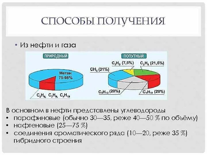 Нефтепродукты получают. Способы получения нефти. Способы получения нефти химия. Способы получения нефти кратко. Способы получения нефтяного газа.