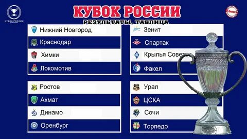 Результаты матчей кубка англии