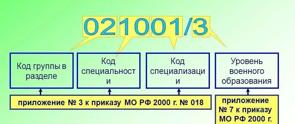 Р д как расшифровывается
