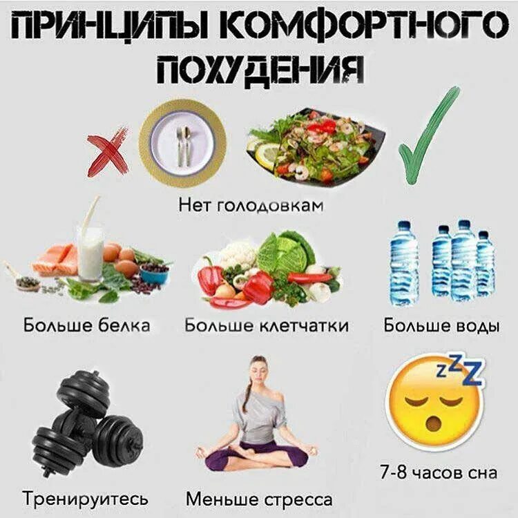 Как похудеть на пп
