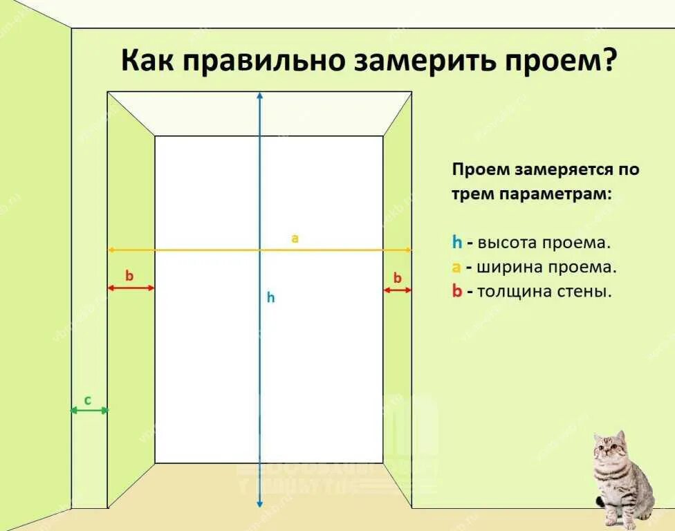 Схема установки межкомнатных дверей. Установка межкомнатных дверей. Монтаж межкомнатных дверей. Схема обрамления дверного проема. Обрамление дверного проема чертеж.