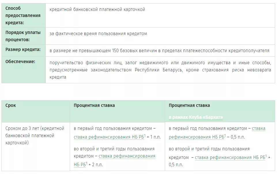 Калькулятор беларусбанк на покупку жилья. Беларусбанк кредиты. Отдел кредитования Беларусбанк Минск. Беларусбанк кредиты на потребительские. Процент кредита в Белоруссии.