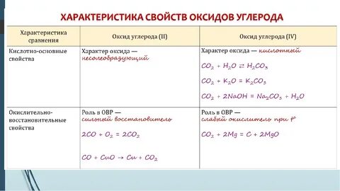 Оксид алюминия и углерод реакция
