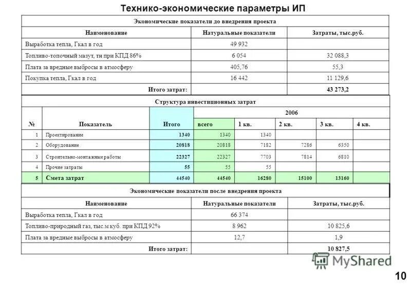 Гигакалория тепловой энергии это. Гкал тепловой энергии. Гкал единица измерения. Тыс Гкал это. Тыс м3 час