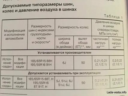 Какой размер шин на весту кросс