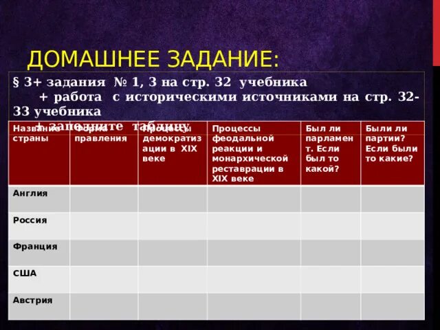 Век демократизации 19 века таблица. 3. Век демократизации.